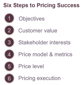 pricing-six-steps